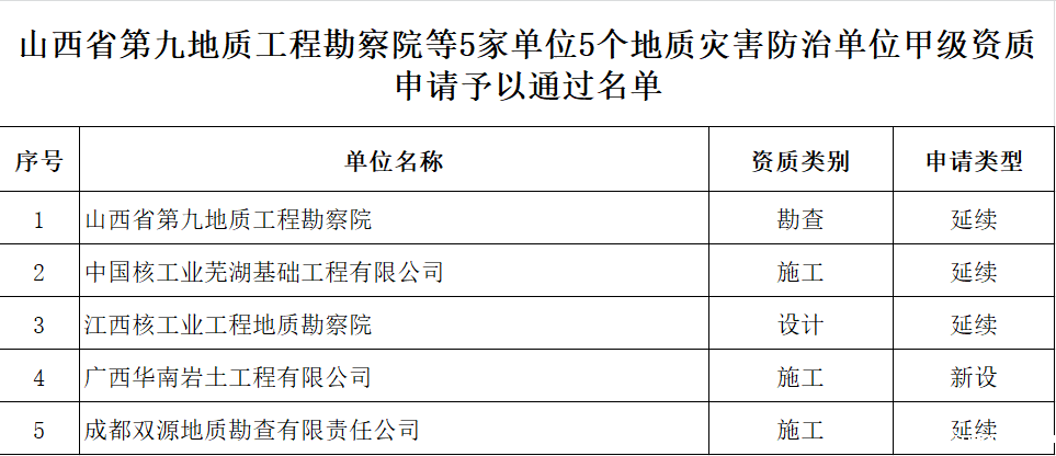 5家单位.png 5家单位.png